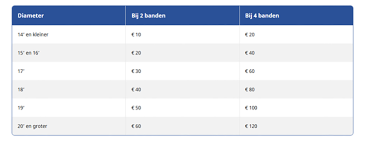 Carteam Autoservice Peter Luik